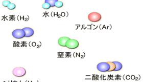 空気と窒素