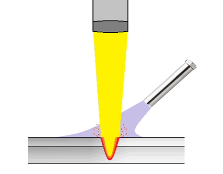 熱風ヒーターによるレーザー溶接のシールドガスの加熱