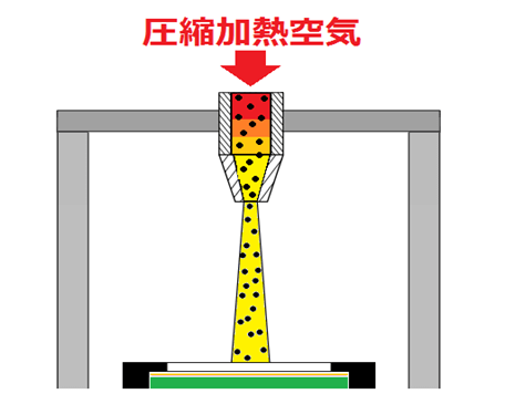 熱風ヒーターによる熱風ショットピーニング加工