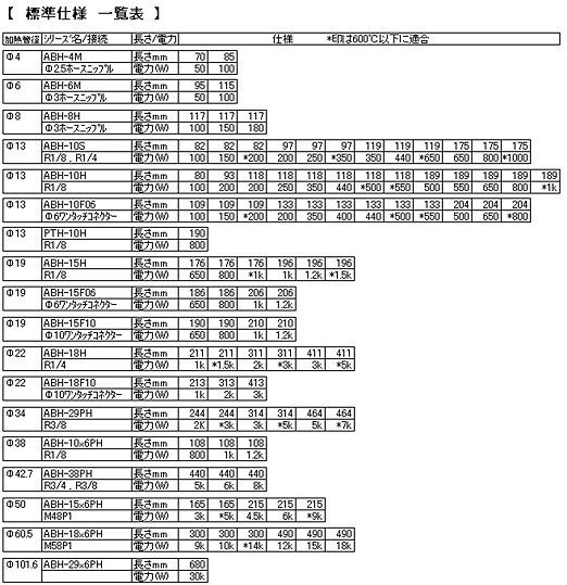 ヒートテック社熱風ヒーター　出力一覧表