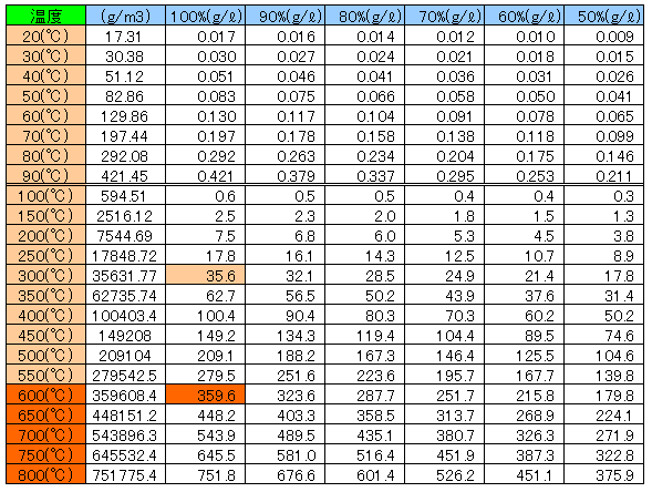 炭酸飽和