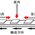 4-5.熱風の角度と乾燥速度－熱風乾燥～対流伝熱乾燥はどう進むか-熱風乾燥と赤外線乾燥