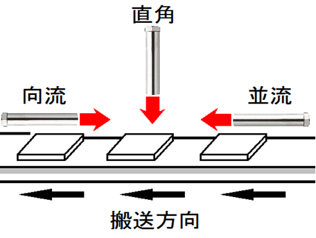 4-5.熱風の角度と乾燥速度－熱風乾燥～対流伝熱乾燥はどう進むか-熱風乾燥と赤外線乾燥