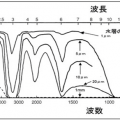 5-1.赤外線の波長と水
