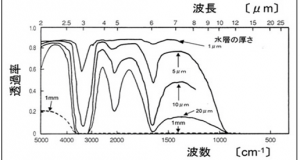 5-1.赤外線の波長と水