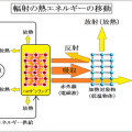 赤外線乾燥の熱収支式