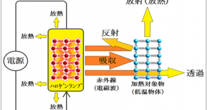 赤外線乾燥の熱収支式