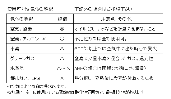 超小型 DC電源 熱風ヒーター　- 使用可能な気体の種類