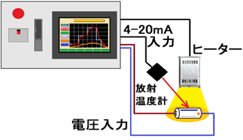 タッチパネルディスプレイで簡単に多段設定ができます。