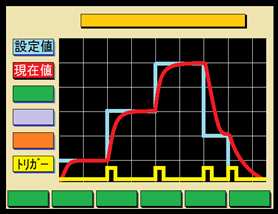 トリガーシフト機能（オプション）