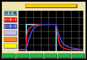 ２ヒーター協調加熱機能（２ループ型）