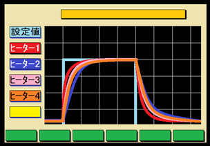 ４ヒーター協調加熱機能（４ループ型）