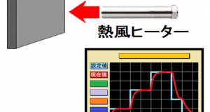 二次電池の温度性能評価試験