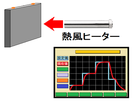 二次電池の温度性能評価試験-ステップセットコントローラーSSCの活用法