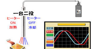 電子デバイスの温度ドリフト試験-ステップセットコントローラーSSCの活用法