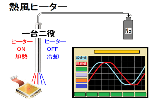 電子デバイスの温度ドリフト試験-ステップセットコントローラーSSCの活用法