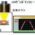 鉄鋼材料の拡散焼鈍し試験-ステップセットコントローラーSSCの活用法