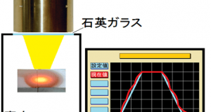 鉄鋼材料の拡散焼鈍し試験-ステップセットコントローラーSSCの活用法