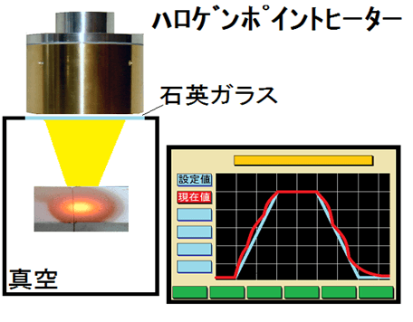 鉄鋼材料の拡散焼鈍し試験-ステップセットコントローラーSSCの活用法