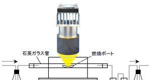 焼却廃棄物中の金属分析－ハロゲンポイントヒーターの活用法