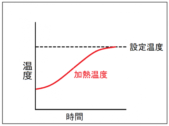 ※HCAはAT2(安定)に初期設定しています。 ※HCAはAT2(安定)に初期設定しています。