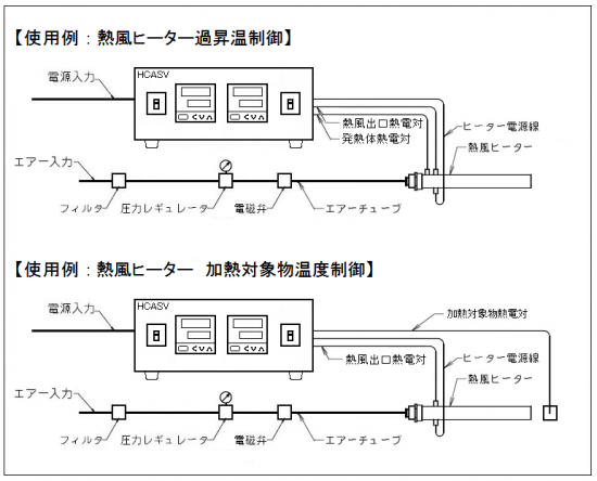 スーパーバイザー機能搭載型　HCASV