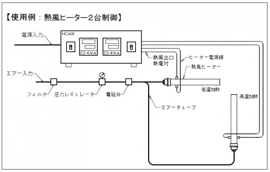 ヒーター2台制御型　HCAW