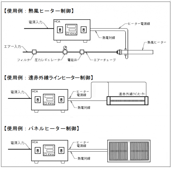 標準型　HCA