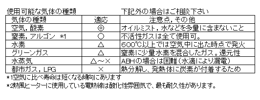 使用可能な気体の種類