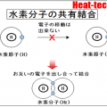 樹脂加熱の基礎知識-3 樹脂の種類-1 結合と分子の型
