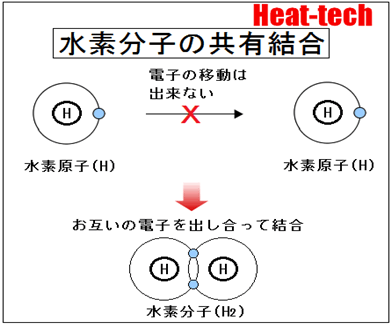 1.共有結合