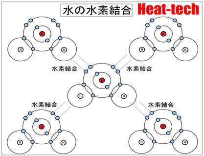 3.水素結合