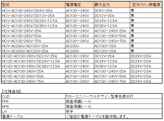 仕様と適合