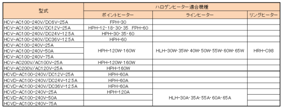 仕様と適合