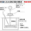 樹脂加熱の基礎知識-3 樹脂の種類-4 エンジニアリングプラスチック