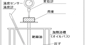 樹脂加熱の基礎知識-3 樹脂の種類-4 エンジニアリングプラスチック