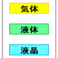 樹脂加熱の基礎知識-3 樹脂の種類-7液晶