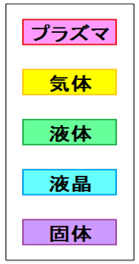 液晶とは