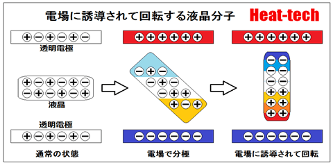 電場に応答する液晶