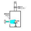 光触媒のテスト－紫外線灯の活用法