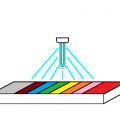 カラー鋼板の耐候性加速試験－紫外線灯の活用法