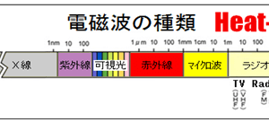 樹脂加熱の基礎知識-3 樹脂の種類-9 光硬化樹脂