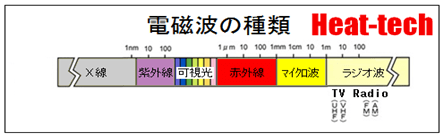 光硬化樹脂