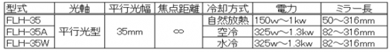 機種構成