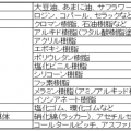 樹脂加熱の基礎知識-3 樹脂の種類-11 塗料