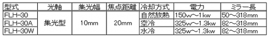 遠赤外線ラインヒーターの機種構成