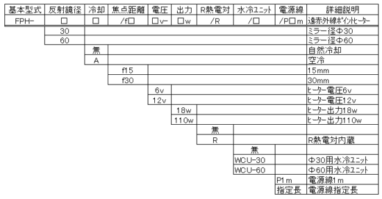 型式構成