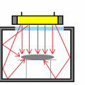 真空チャンバー内の試料加熱－ハロゲンラインヒーターの活用法