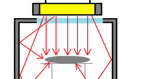 真空チャンバー内の試料加熱－ハロゲンラインヒーターの活用法