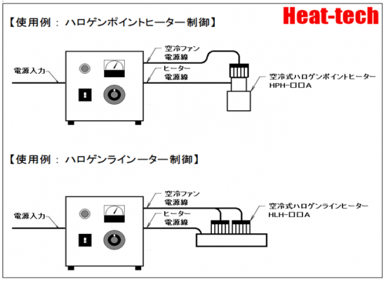 空冷ファン用電源搭載型　HCVD